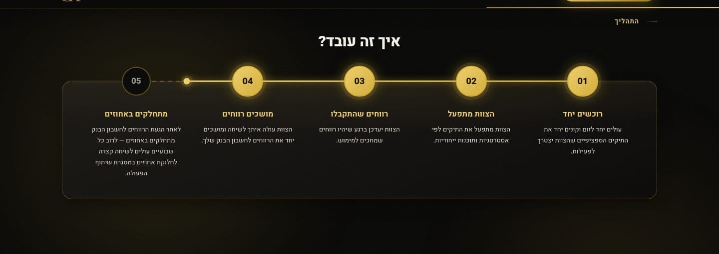 מקטע "איך זה עובד?" ברוחב מסך: חמישה שלבים ממוספרים על מסלול אופקי אחד, מימין לשמאל, עם עיגול מוזהב לכל שלב וקו מחבר ביניהם.